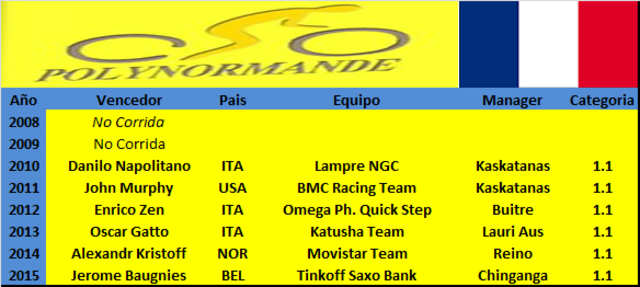 30.07.2017 La Poly Normande FRA 1.1  La_Poly_Normande