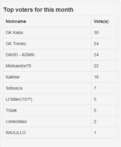 PREMIADOS POR VOTAR AL SERVIDOR EL MES DE SEPTIEMBRE DE 2016 Votos_Septiembre2016