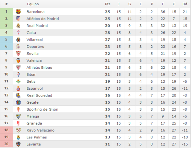 Málaga C.F. - Atlético de Madrid. Jornada 16.(HILO OFICIAL) Image