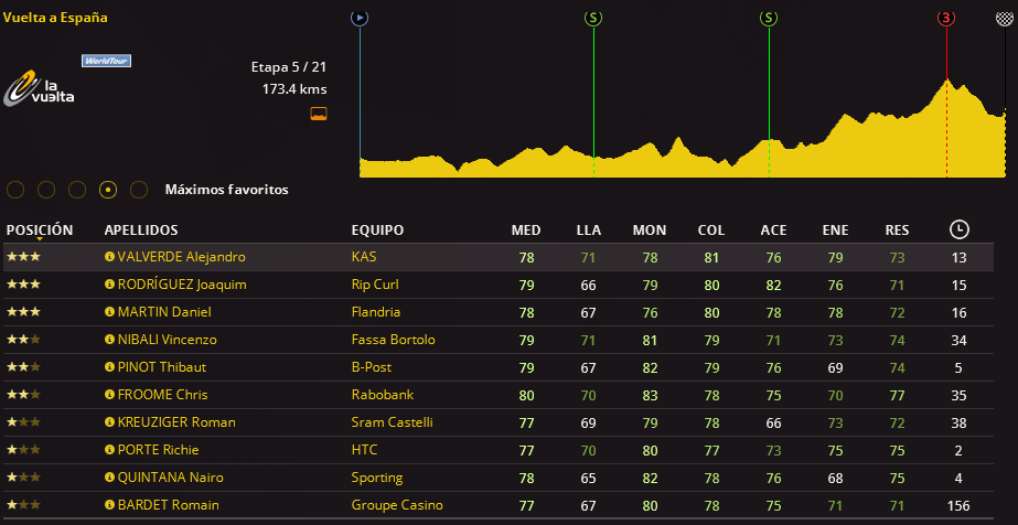 Vuelta a España (07/08 - 28/08) - Primera Semana Screenshot_547