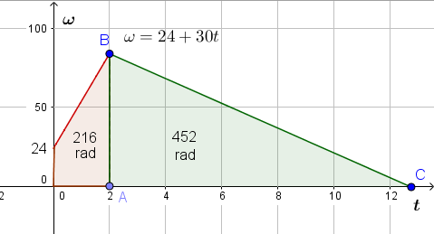 Física I -Rotação Im3