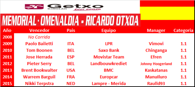 31.07.2017 Circuito de Getxo “Memorial Ricardo Otxoa” ESP 1.1  Circuito_Getxo_Memorial_Ricardo_Otxoa