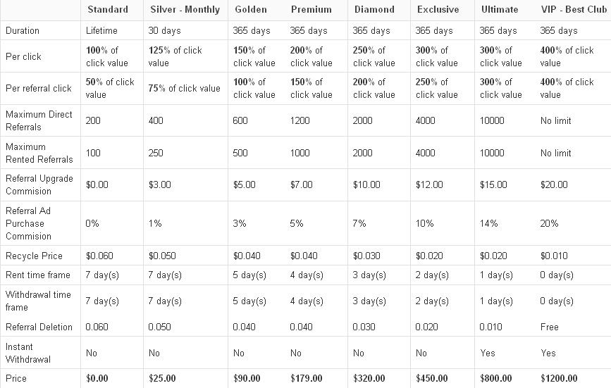 Conixbux - $0.01 por clic - minimo $4.00 -Pago por PP,EP,PM Conixbux