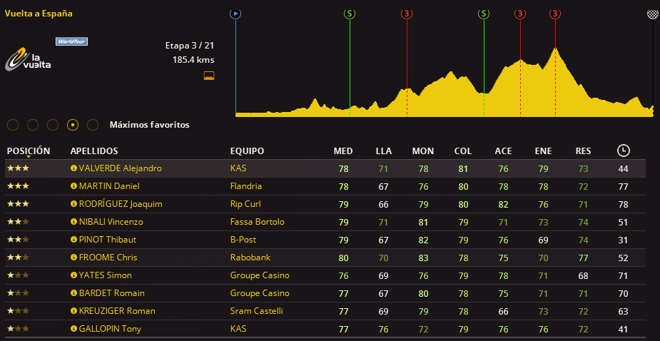 Vuelta a España (07/08 - 28/08) - Primera Semana Screenshot_495