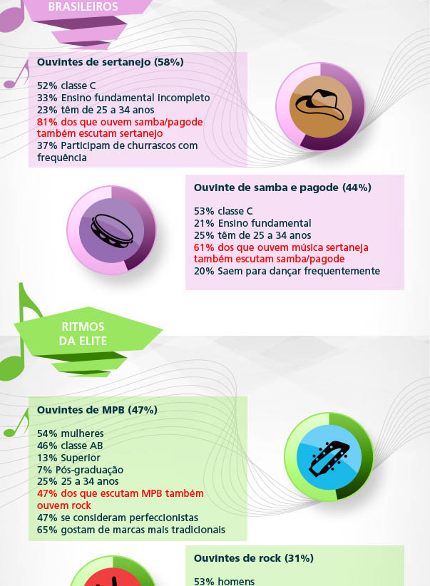 Tribos Musicais ... Ibope4