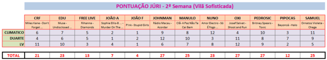 BANDA SONORA - Semana 2 [Vilã Sofisticada] - Página 10 Pontos_juri