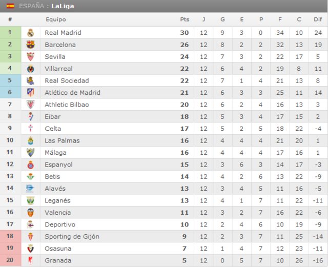 CA  Osasuna - Atlético de Madrid. Jornada 13.(HILO OFICIAL) Image