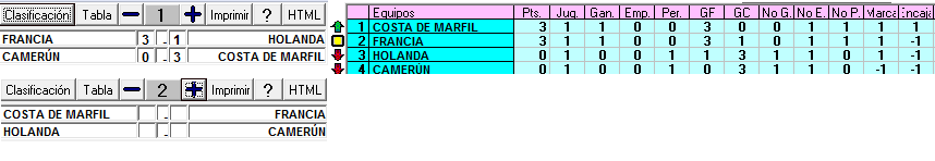 DATOS GRUPOS A, B y C - Página 2 Grupo_A