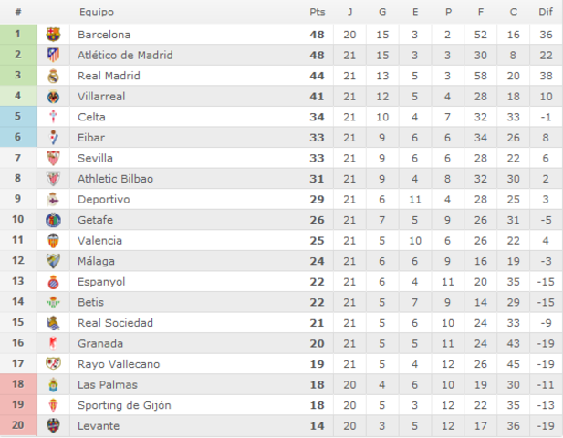 Atlético de Madrid - R.C. Celta de Vigo. Copa del rey 1/4, Vuelta.(HILO OFICIAL) Image