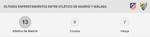 Atlético de Madrid - Málaga CF. Jornada 10.(HILO OFICIAL) Image