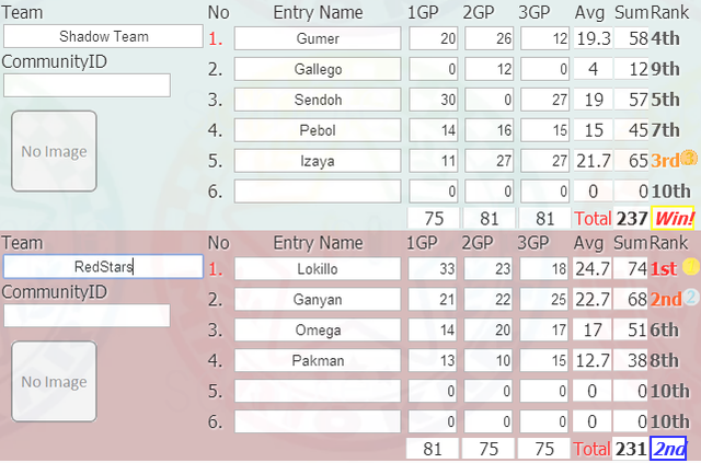 [J4] Shadow Team 237 vs  231 RedStars Reto