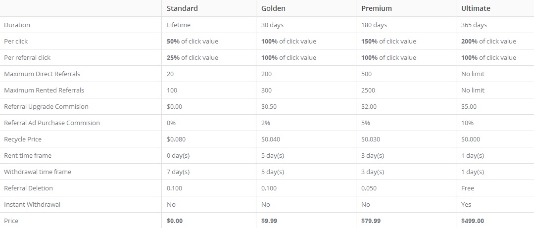 Complexclix -$0.005 por clic-minimo $2.00 -Pago por PP,PM,PZ Complexclix