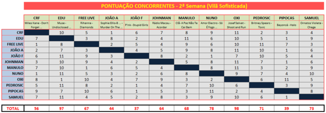 BANDA SONORA - Semana 2 [Vilã Sofisticada] - Página 10 Pontos_concorrentes