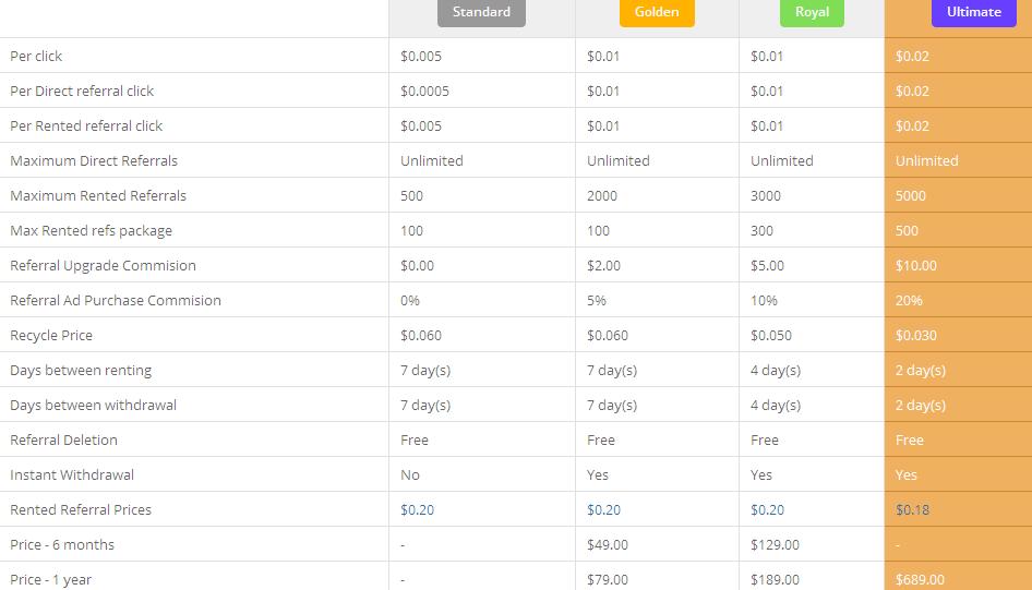 Corebux -  $0.005 por clic - minimo $2.00 - Pago por PP, EP, PZ, PM, Neteller Corebux