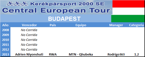 08.10.2014 Central European Tour Isaszeg - Budapest 1.2 HUN Tour_Budapest