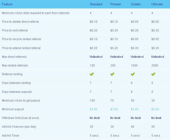 Wonbux - $0.01 por clic - minimo $3.00 - Pago por PP, EP, PM, PZ - Pioneer Gratis, fase beta Wonbux