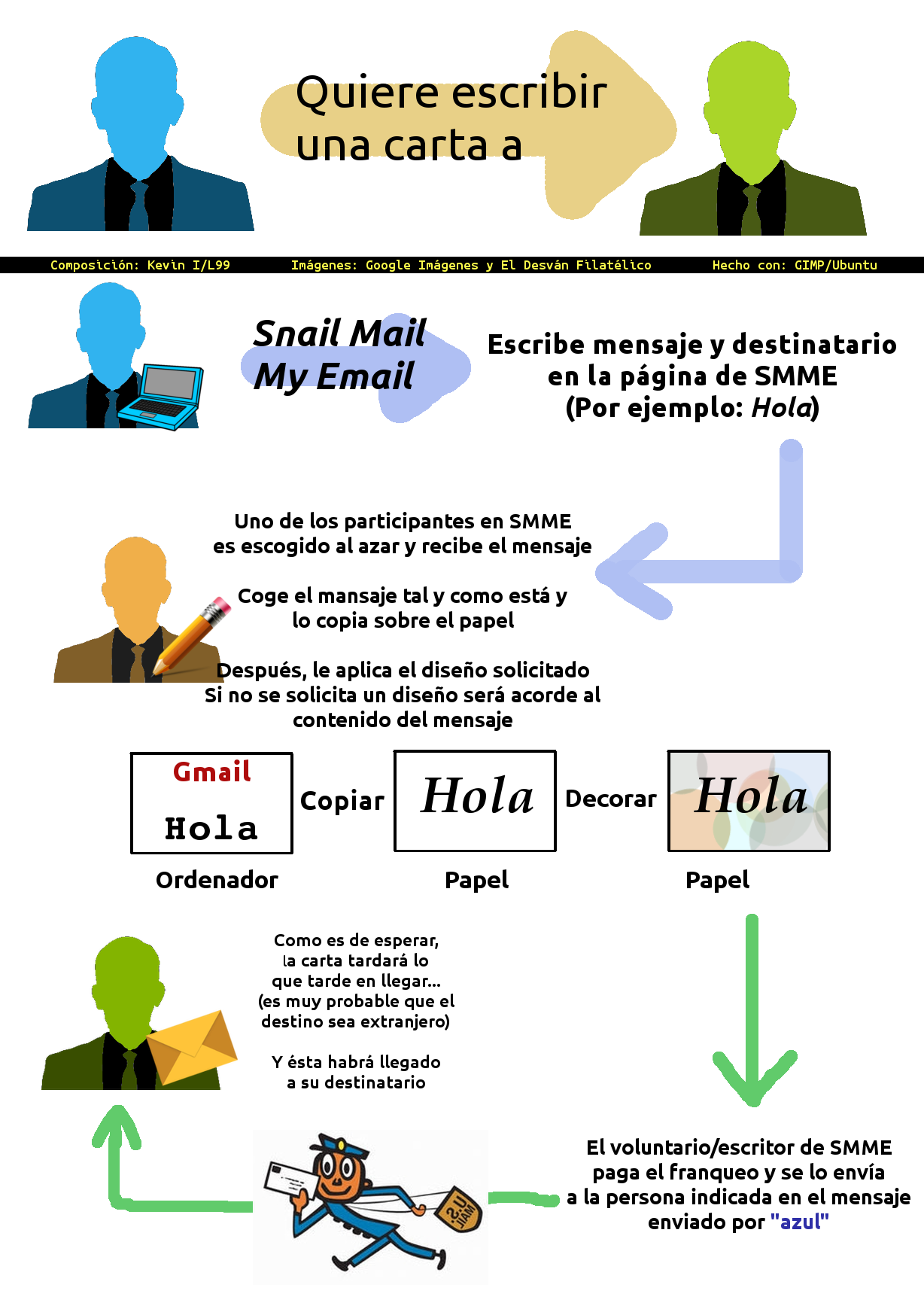 PROYECTO Snail Mail My Email .... un proyecto de correspondencia postal MUY BONITO (pero en inglés) Sin_nombree