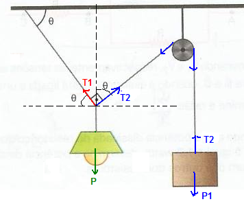 Um lustre é mantido em equilíbrio na posição  27zae1i