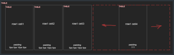 Table width tweak Table