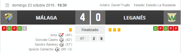 Atlético de Madrid - Málaga CF. Jornada 10.(HILO OFICIAL) Image