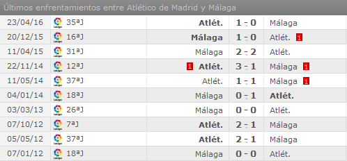 Atlético de Madrid - Málaga CF. Jornada 10.(HILO OFICIAL) Image