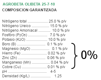 Opiniones sobre el abonado de mi olivar (Ciudad Real) Agrobeta