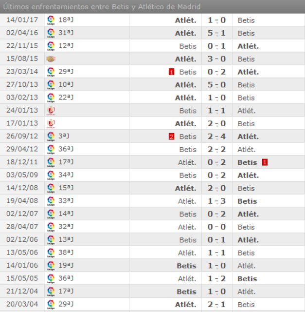 Real Betis - Atlético de Madrid. Jornada 37.(HILO OFICIAL) Image