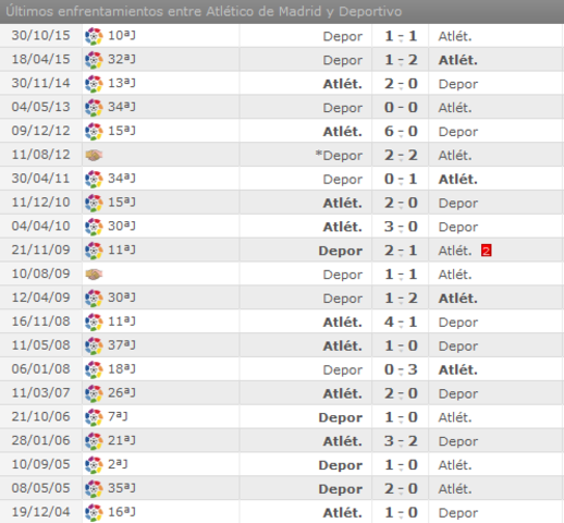 Atlético de Madrid  -  R.C. Deportivo La Coruña. Jornada 29.(HILO OFICIAL) Image