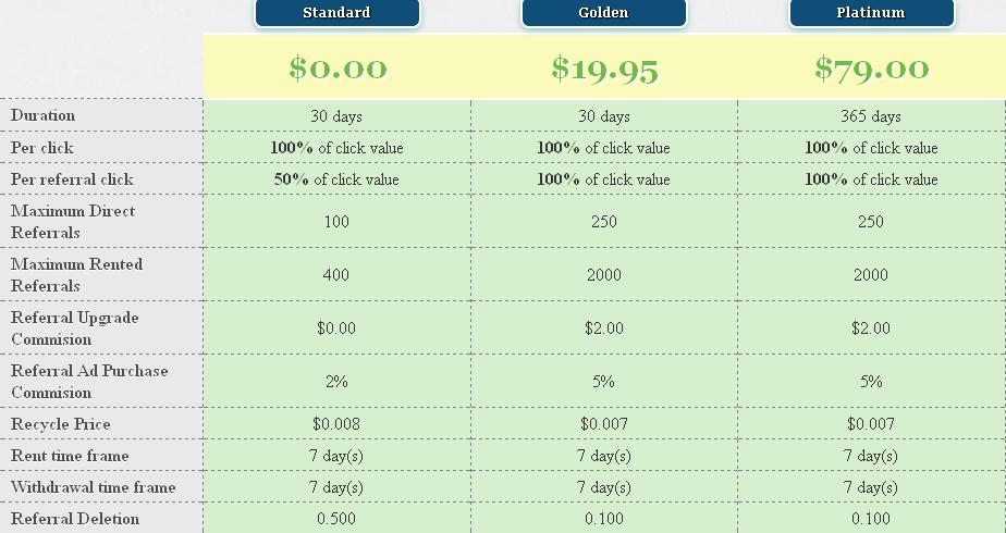 Inabux.com - 0.01$ por click  nueva ptc con diseño unico - minimo 2$ instantaneo con PP, PZ, LR Inabux