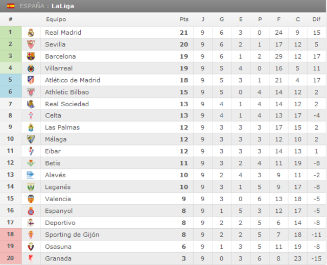 Atlético de Madrid - Málaga CF. Jornada 10.(HILO OFICIAL) Image