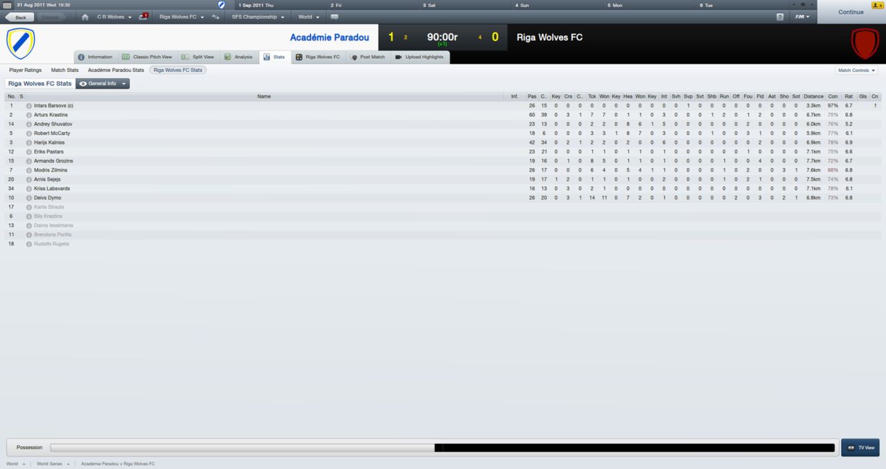 S4 - 4 - SFS World Series 2. kvalifikācijas kārtas 2. spēles Acad_mie_Paradou_v_Riga_Wolves_FC_Stats_Riga_W