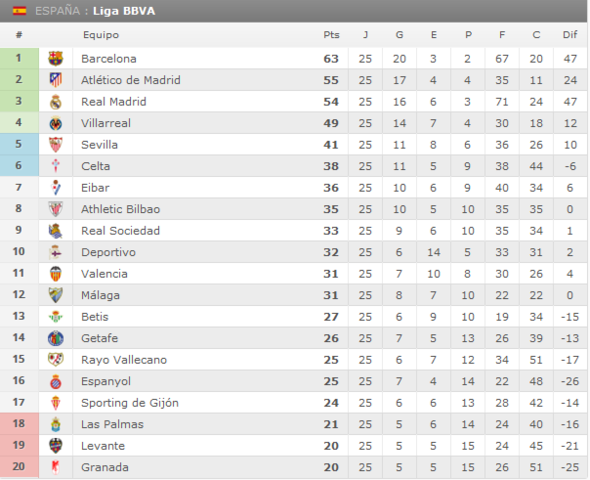 Real Madrid - Atlético de Madrid. Jornada 26.(HILO OFICIAL) Image