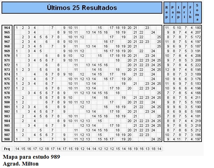 Projeções para sorteios - Gráficos e Posts - Página 11 989