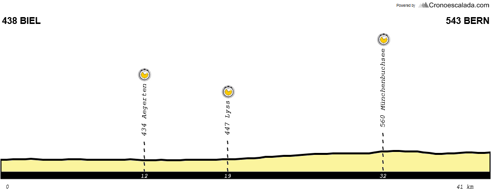 [GPX] Concurso de vueltas de una semana (16/02 - 06/03) 4_etapa