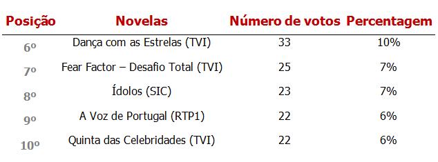 Melhor Programa de Grande Entretenimento [Resultados] - Página 2 Tabela_grand_entre