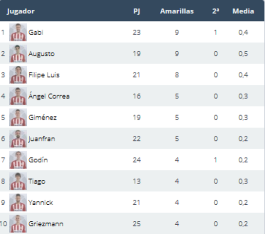 Real Madrid - Atlético de Madrid. Jornada 26.(HILO OFICIAL) Image