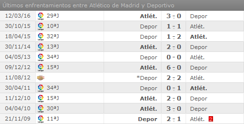 Atlético de Madrid - Deportivo de la Coruña. Jornada 6.(HILO OFICIAL) Image