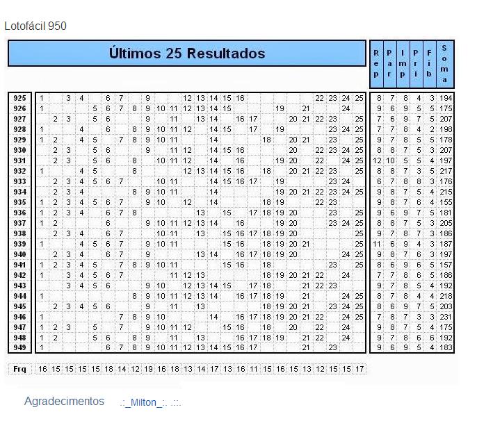 Projeções para sorteios - Gráficos e Posts - Página 3 950a