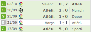 Atlético de Madrid - Granada CF. Jornada 8.(HILO OFICIAL) Image