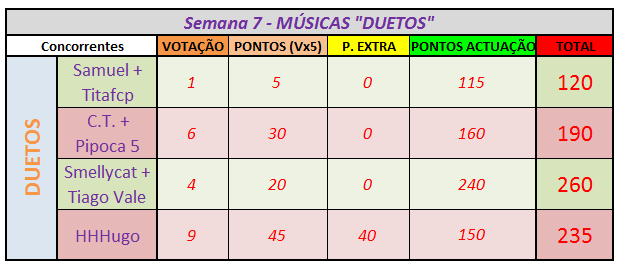 Gir'Ó Disco // Semana 7 - DUETOS - Página 10 Tabela_pontos_musica