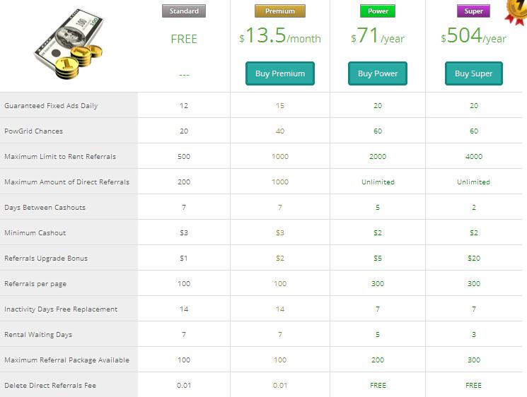 Powbux - $0.005 por clic - minimo $3.00 - Pago por PP,PZ,PM  Powbux