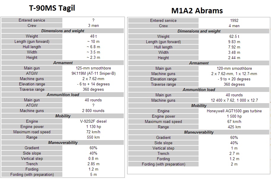 T-90MS Tagil 0000000000000