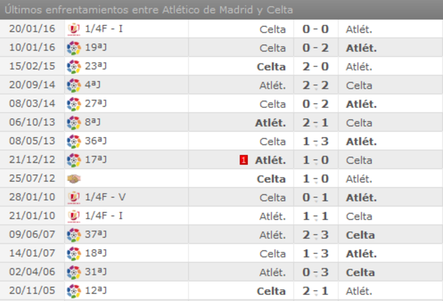 Atlético de Madrid - R.C. Celta de Vigo. Copa del rey 1/4, Vuelta.(HILO OFICIAL) Image
