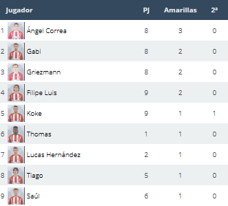 Atlético de Madrid - Málaga CF. Jornada 10.(HILO OFICIAL) Image