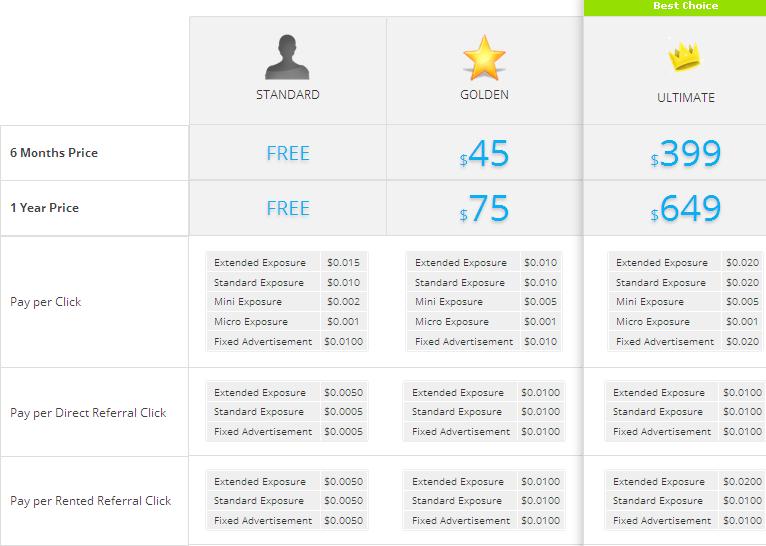 Turnbux - $0.01 por clic - minimo $2.00 - Pago por PP, PZ, EP, PM - Compañía registrada Ads Canyon Ltd. Turnbux