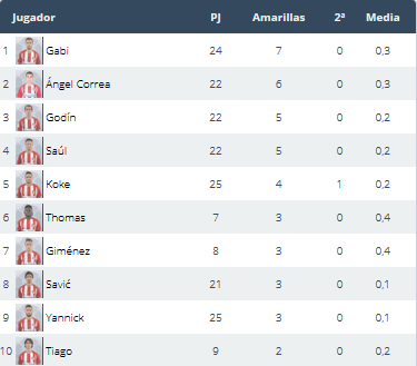 Granada CF - Atlético de Madrid. Jornada 27.(HILO OFICIAL) Image