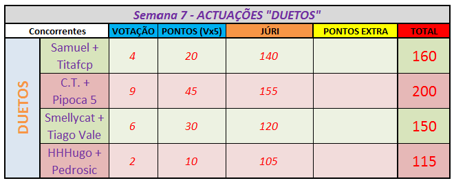 Gir'Ó Disco // Semana 7 - DUETOS - Página 10 Tabela_pontos