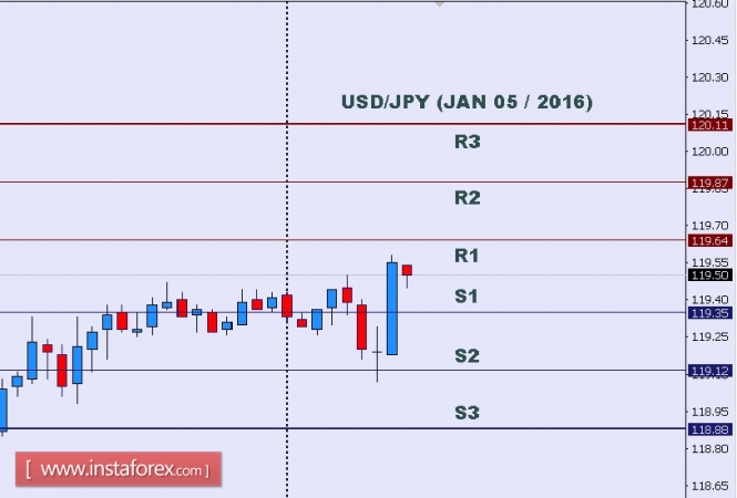 Gelombang Analisis Instaforex - Page 3 USDJPY