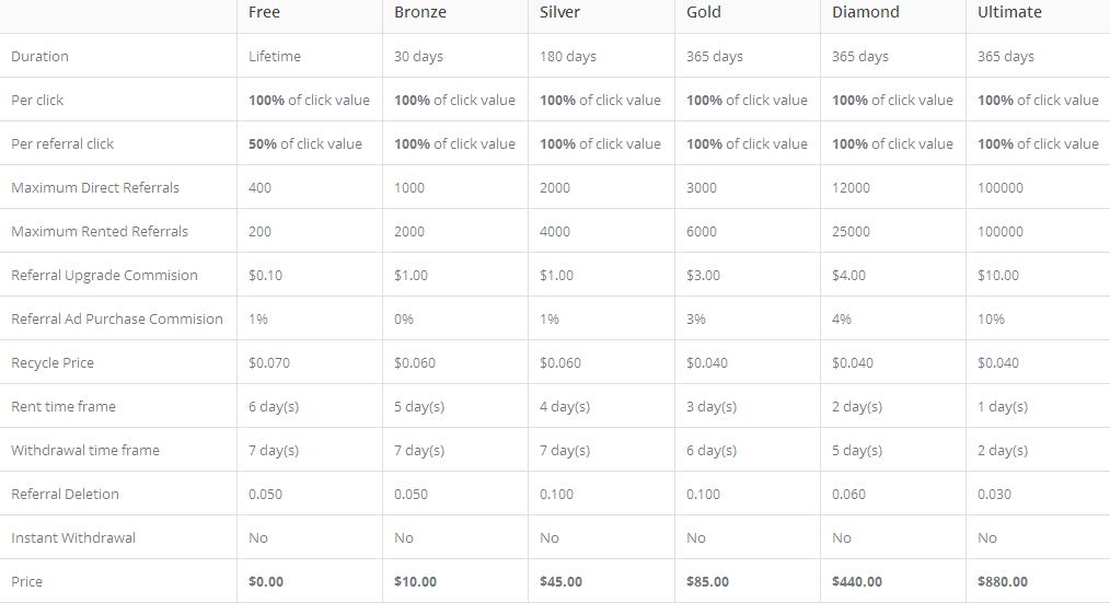 Gearclix - $0.01 por clic - minimo $2.00 - Pago por PP, PZ, EP, Payeer, Bitcoin Gearclix