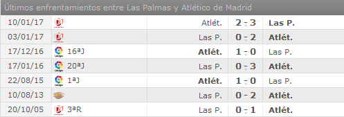 U.D. Las Palmas - Atlético de Madrid. Jornada 35.(HILO OFICIAL) Image